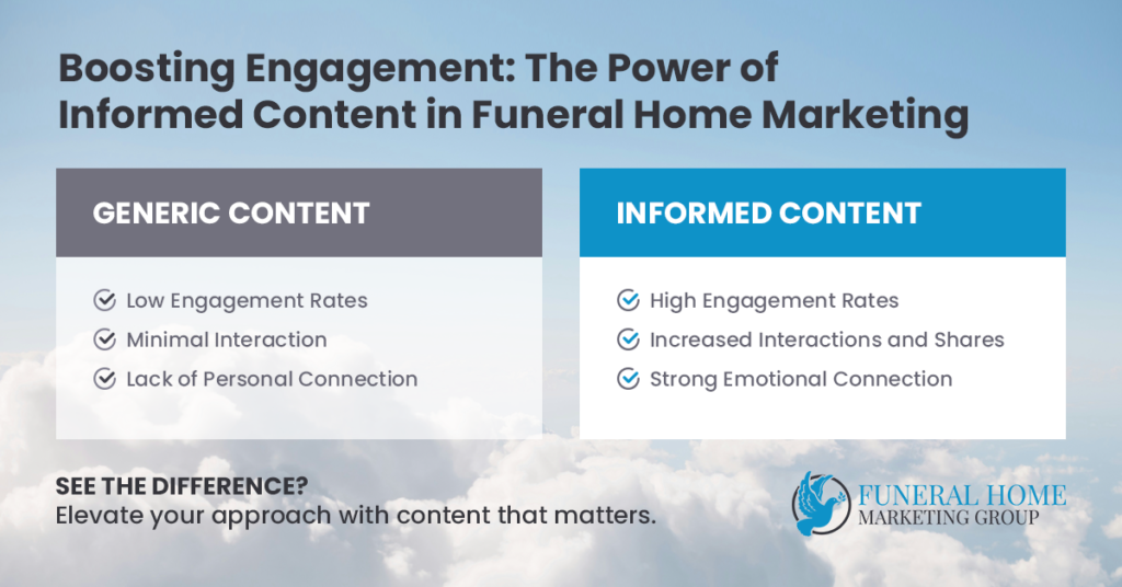 Funeral Home Marketing Group