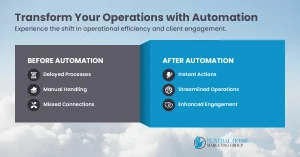 Automating the RIGHT Way: Streamlining Funeral Home Marketing Efforts