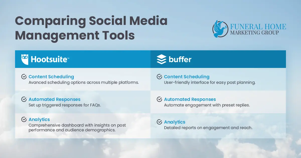 Social Media Management: Automating Engagement 