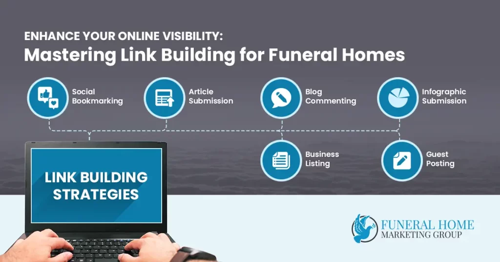 Building a Strong Online Presence: A Comprehensive Link Building Strategy for Funeral Homes