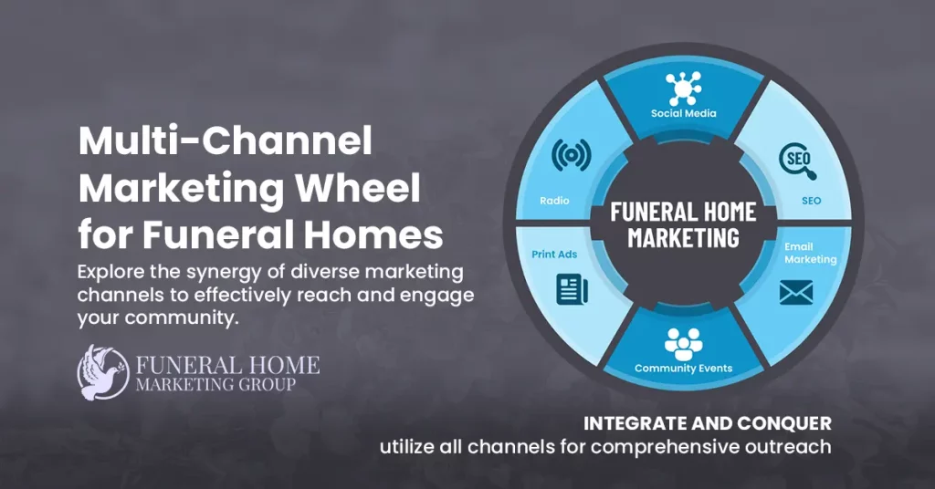 Funeral Home Marketing Channels